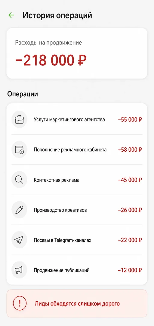 История расходов на маркетинг